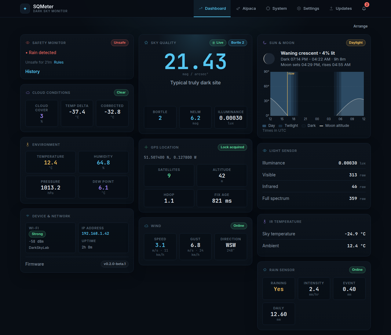 The SQMeter dashboard
